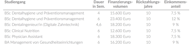 Konditionen Chancen eG