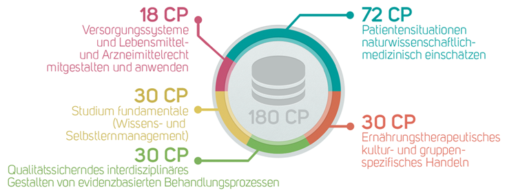 infographic credit points CN 735