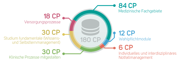 infographic credit points PA 735